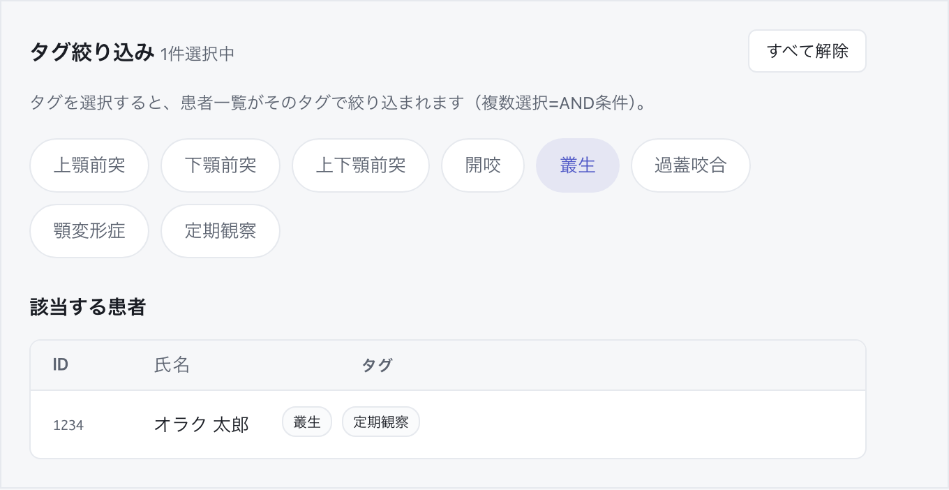 タグ絞り込み画面。タグのボタンを選択すると下に該当する患者が一覧表示される